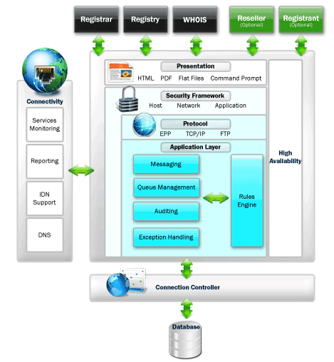 System Architecture