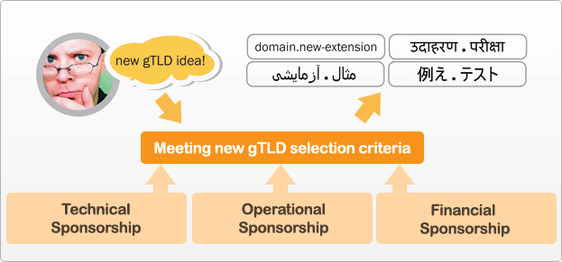 Sponsorship Overview Chart